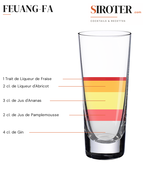 Fiche Cocktail – Feuang Fa