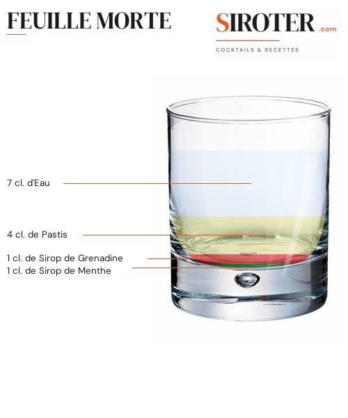 Fiche Cocktail – Feuille Morte