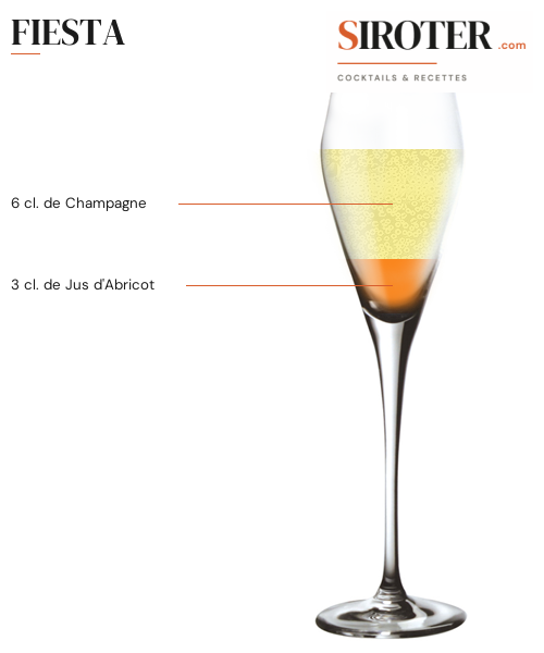 Fiche Cocktail – Fiesta