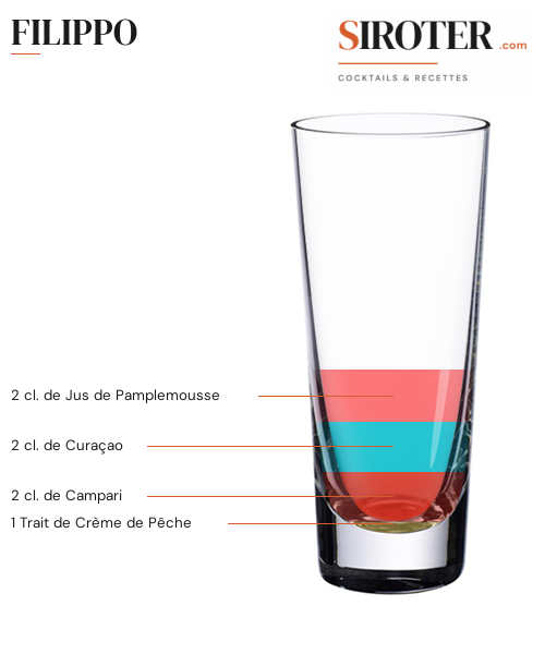Fiche Cocktail – Filippo