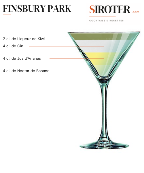 Fiche Cocktail – Finsbury Park
