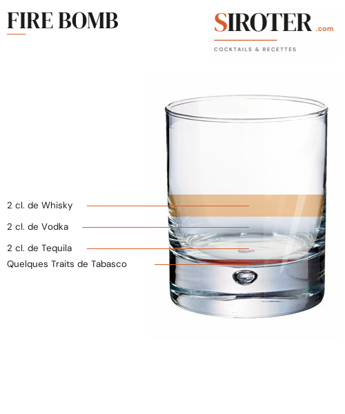 Fiche Cocktail – Fire Bomb