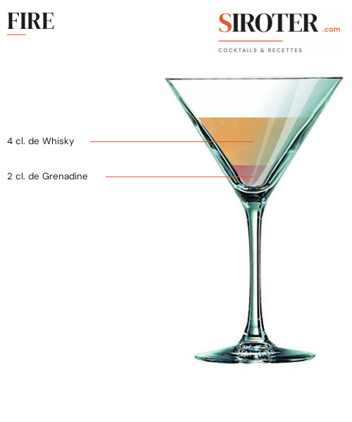 Fiche Cocktail – Fire