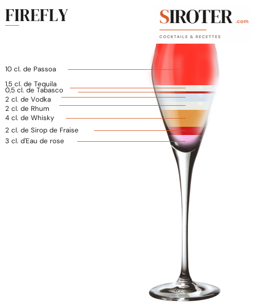 Fiche Cocktail – Firefly