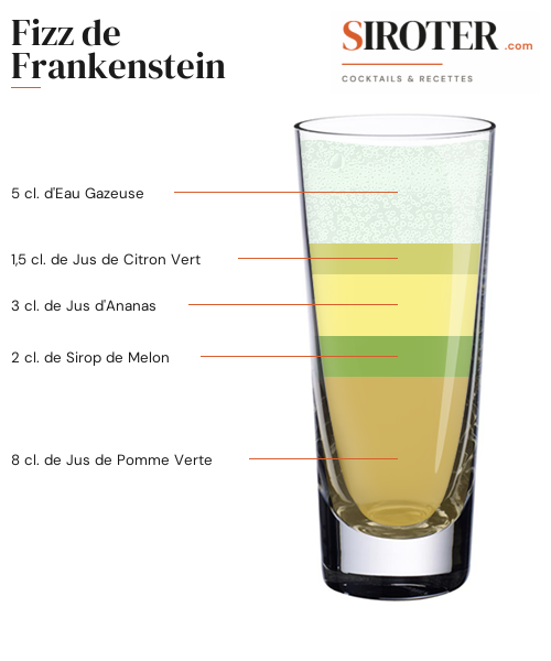 Fiche Cocktail – Fizz De Frankenstein