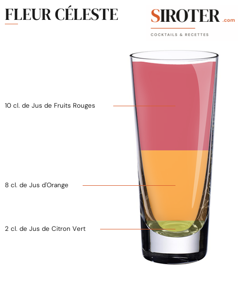 Fiche Cocktail – Fleur Céleste