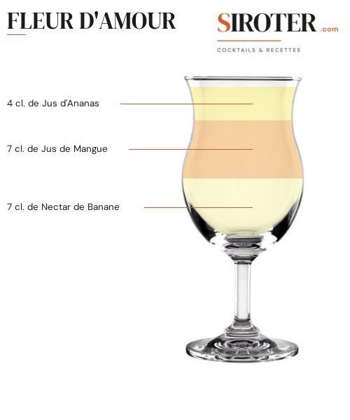 Fiche Cocktail – Fleur D&Rsquo;Amour