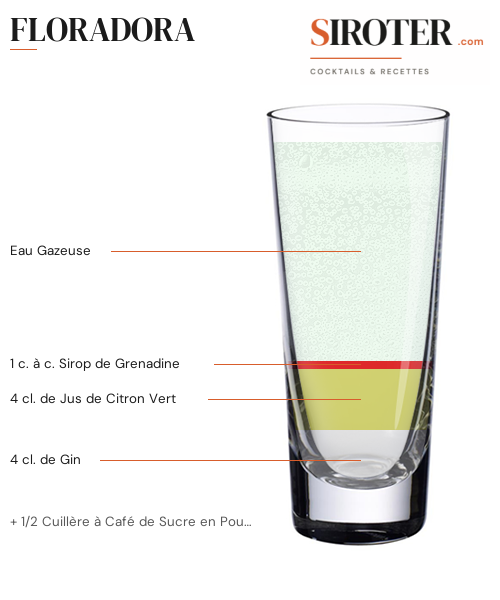 Fiche Cocktail – Floradora