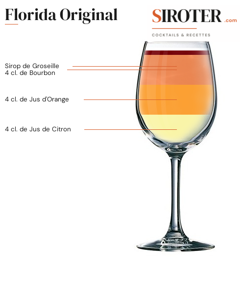 Fiche Cocktail – Florida Original