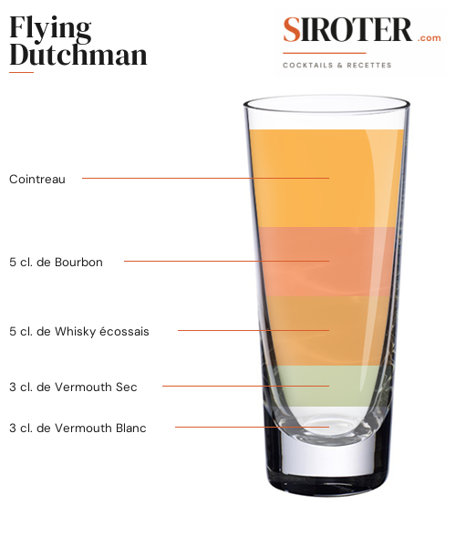 Fiche Cocktail – Flying Dutchman