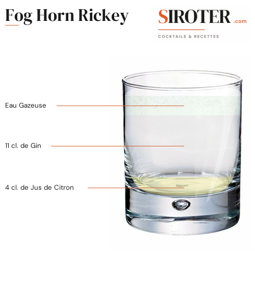 Fiche Cocktail – Fog Horn Rickey