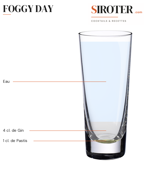 Fiche Cocktail – Foggy Day