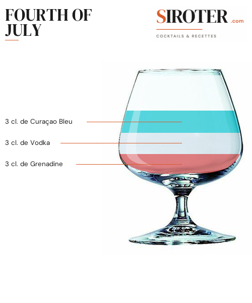 Fiche Cocktail – Fourth Of July
