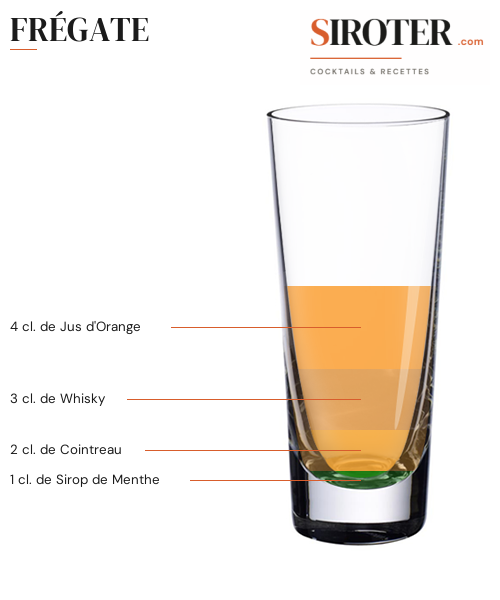 Fiche Cocktail – Frégate