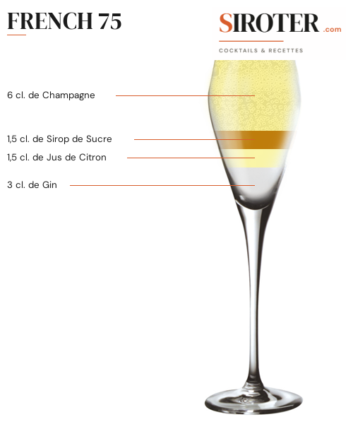 Fiche Cocktail – French 75