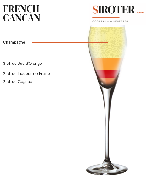 Fiche Cocktail – French Cancan