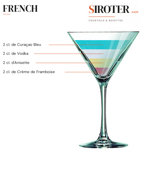Fiche Cocktail – French