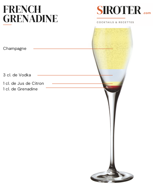 Fiche Cocktail – French Grenadine