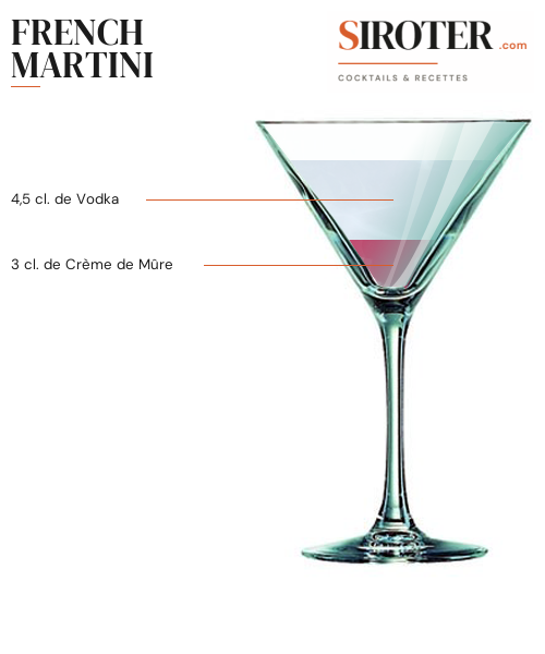 Fiche Cocktail – French Martini