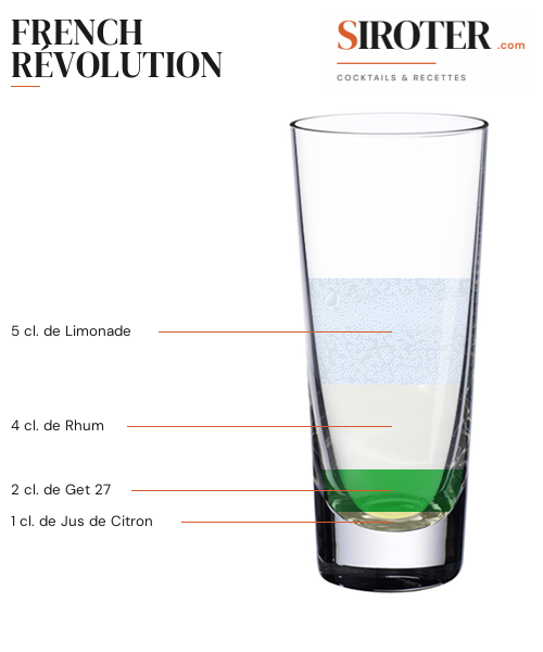 Fiche Cocktail – French Révolution
