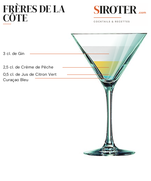 Fiche Cocktail – Frères De La Côte