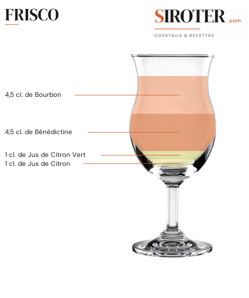 Fiche Cocktail – Frisco