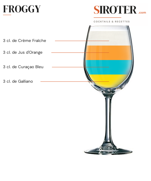 Fiche Cocktail – Froggy