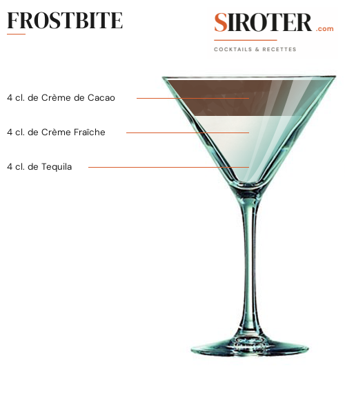 Fiche Cocktail – Frostbite