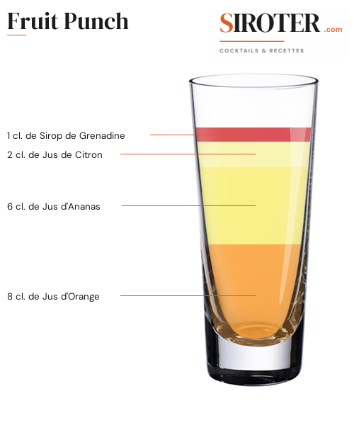 Fiche Cocktail – Fruit Punch