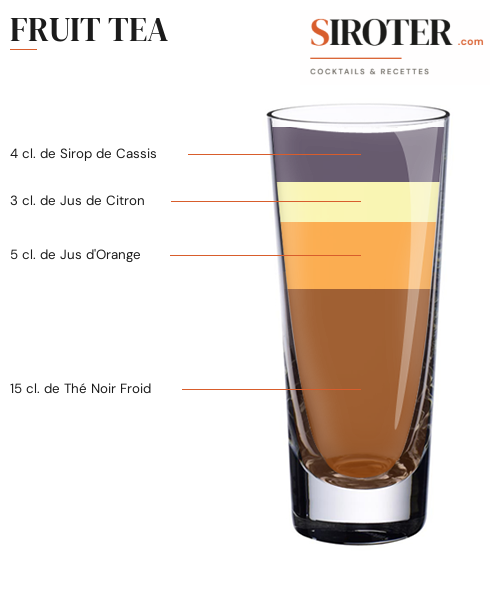 Fiche Cocktail – Fruit Tea