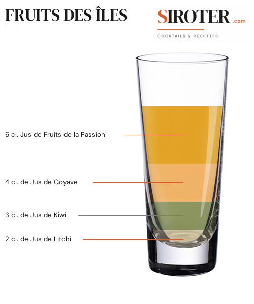 Fiche Cocktail – Fruits Des Îles