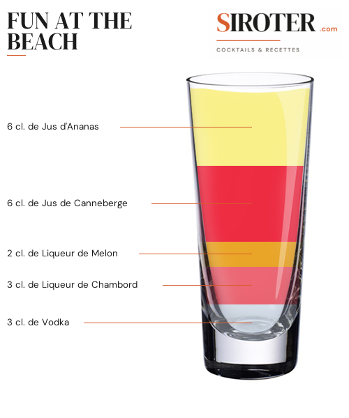 Fiche Cocktail – Fun At The Beach