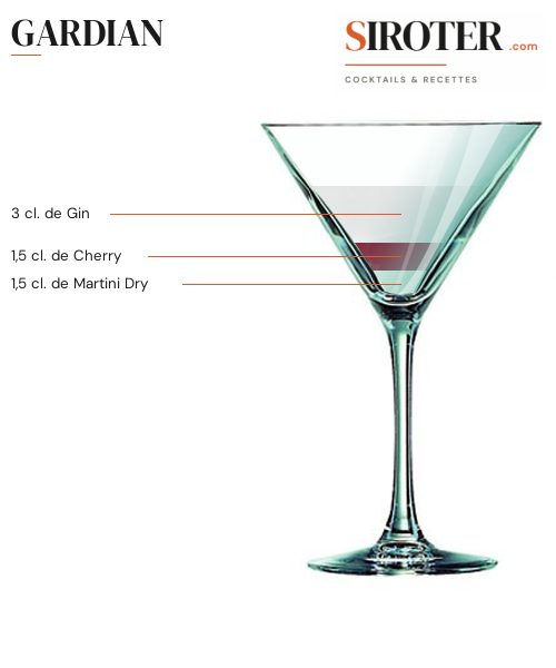 Fiche Cocktail – Gardian