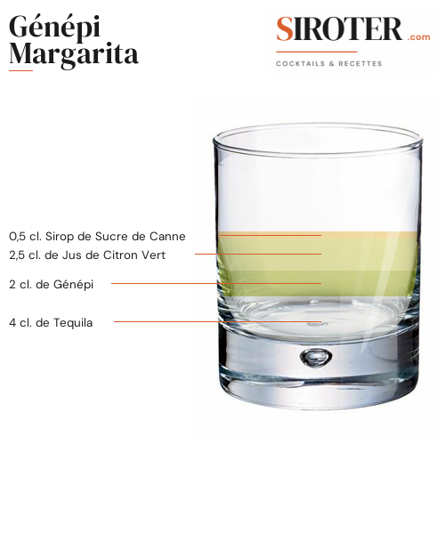 Fiche Cocktail – Génépi Margarita