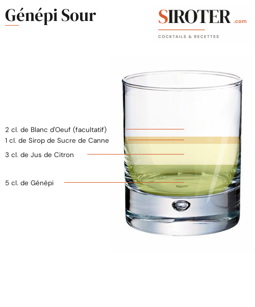 Fiche Cocktail – Génépi Sour