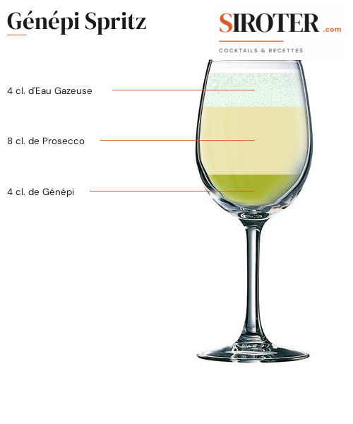 Fiche Cocktail – Génépi Spritz