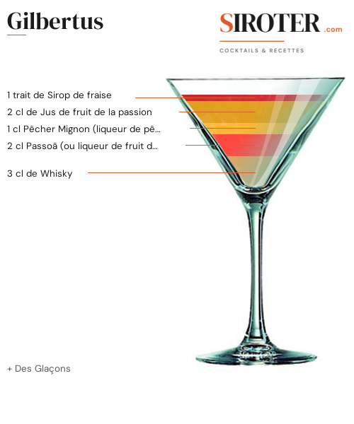 Fiche Cocktail – Gilbertus