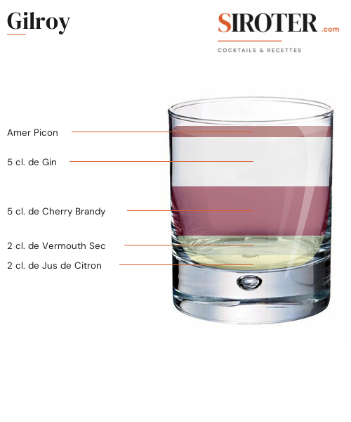 Fiche Cocktail – Gilroy