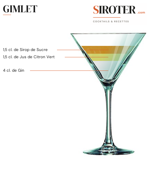 Fiche Cocktail – Gimlet