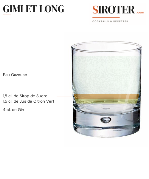 Fiche Cocktail – Gimlet Long
