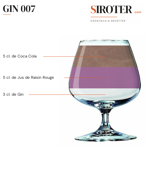 Fiche Cocktail – Gin 007