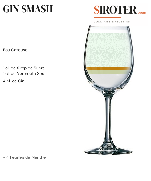 Fiche Cocktail – Gin Smash