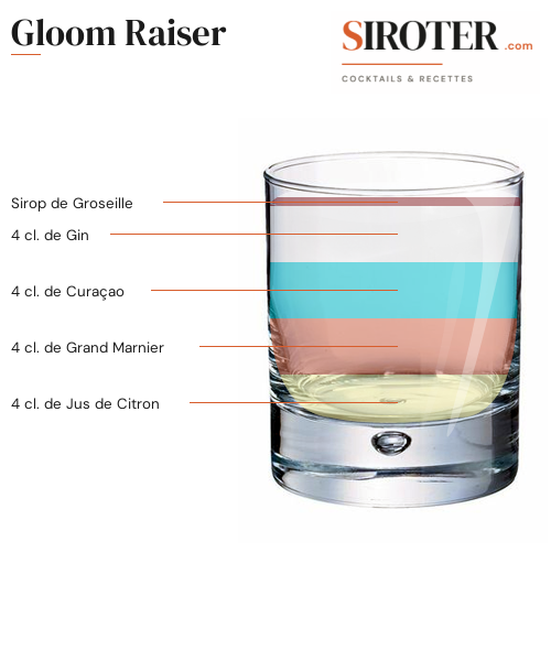 Fiche Cocktail – Gloom Raiser