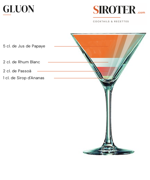 Fiche Cocktail – Gluon