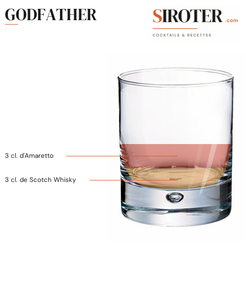 Fiche Cocktail – Godfather