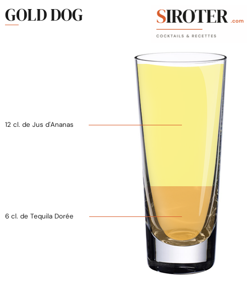 Fiche Cocktail – Gold Dog