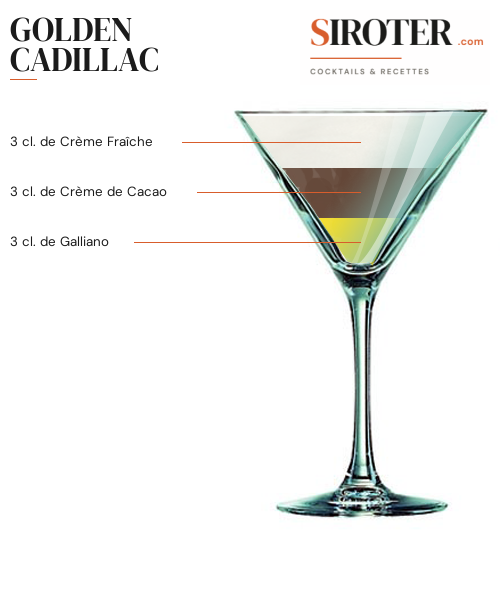 Fiche Cocktail – Golden Cadillac