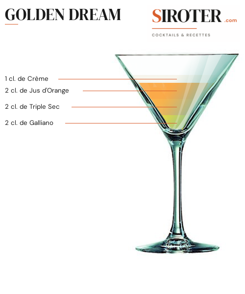 Fiche Cocktail – Golden Dream