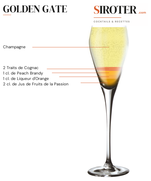 Fiche Cocktail – Golden Gate