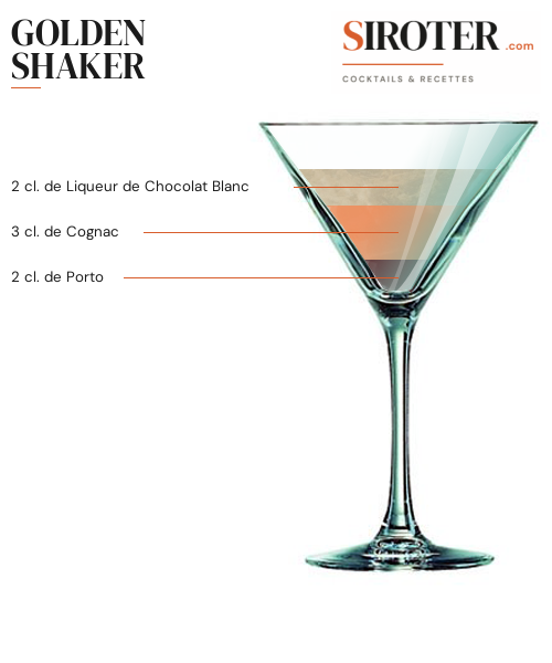 Fiche Cocktail – Golden Shaker